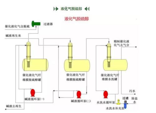 石油炼化公司主要装置工艺流程图解与化工原料简介